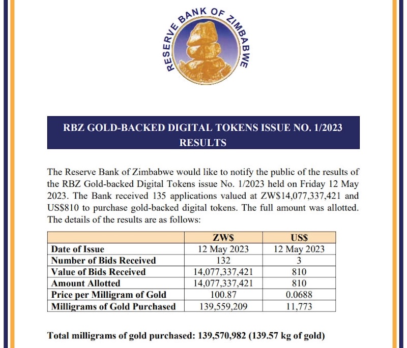 RBZ gold backed tokens