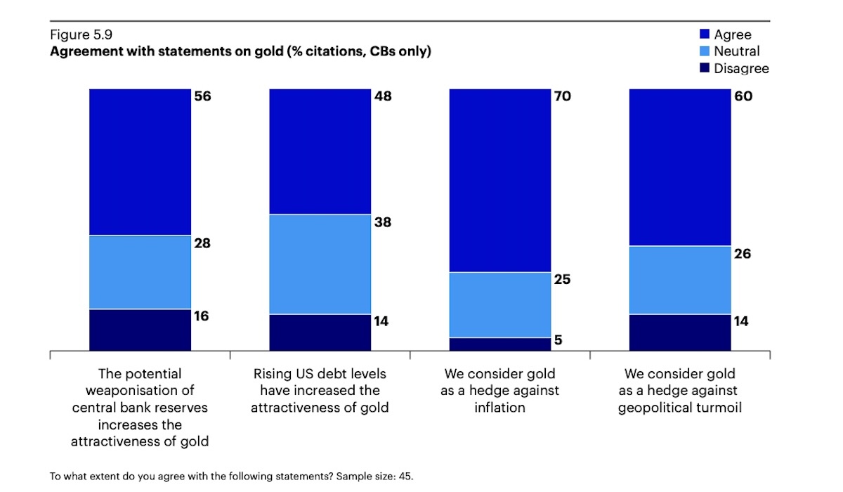 Central bank statements on gold